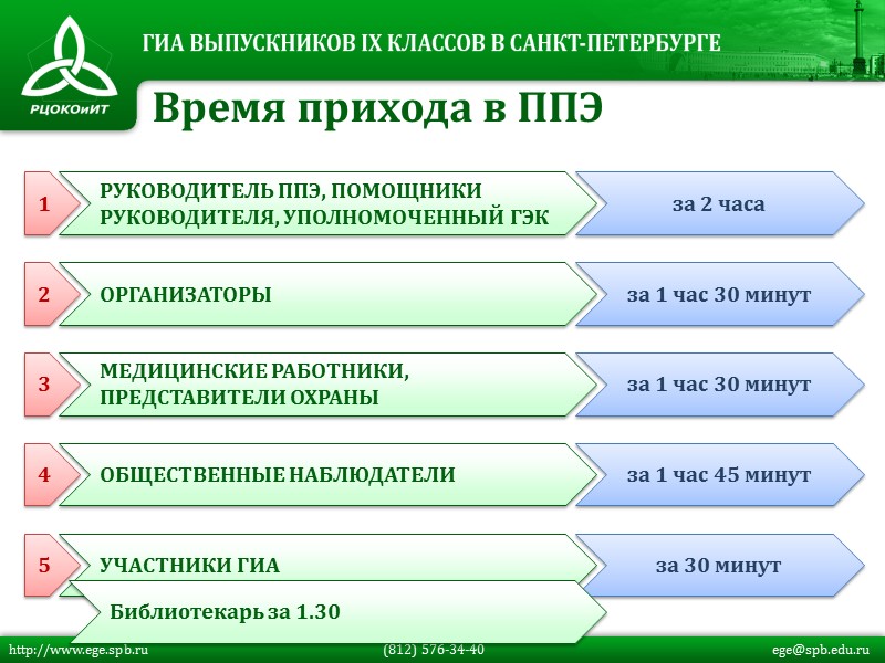 http://www.ege.spb.ru         (812) 576-34-40   